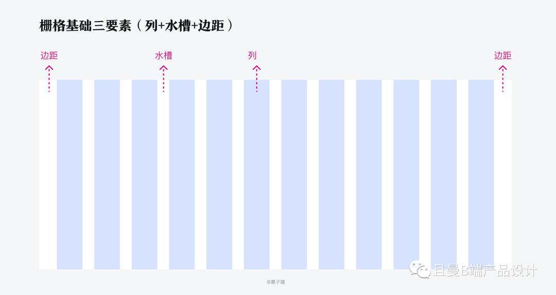 B端设计师要知道的栅格设计（上）